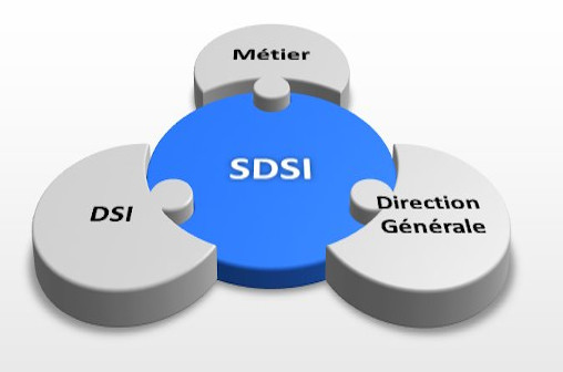 SDSI